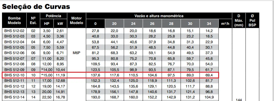 descrição produto